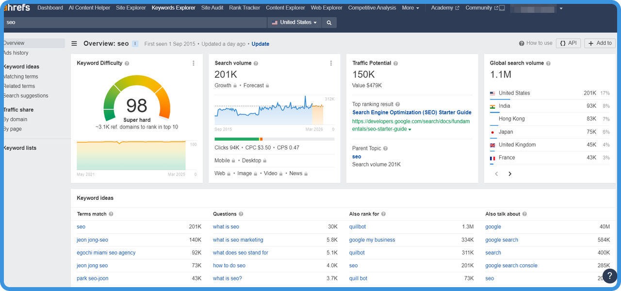 Ahrefs基本功能2. 关键词研究 (Keywords Explorer)