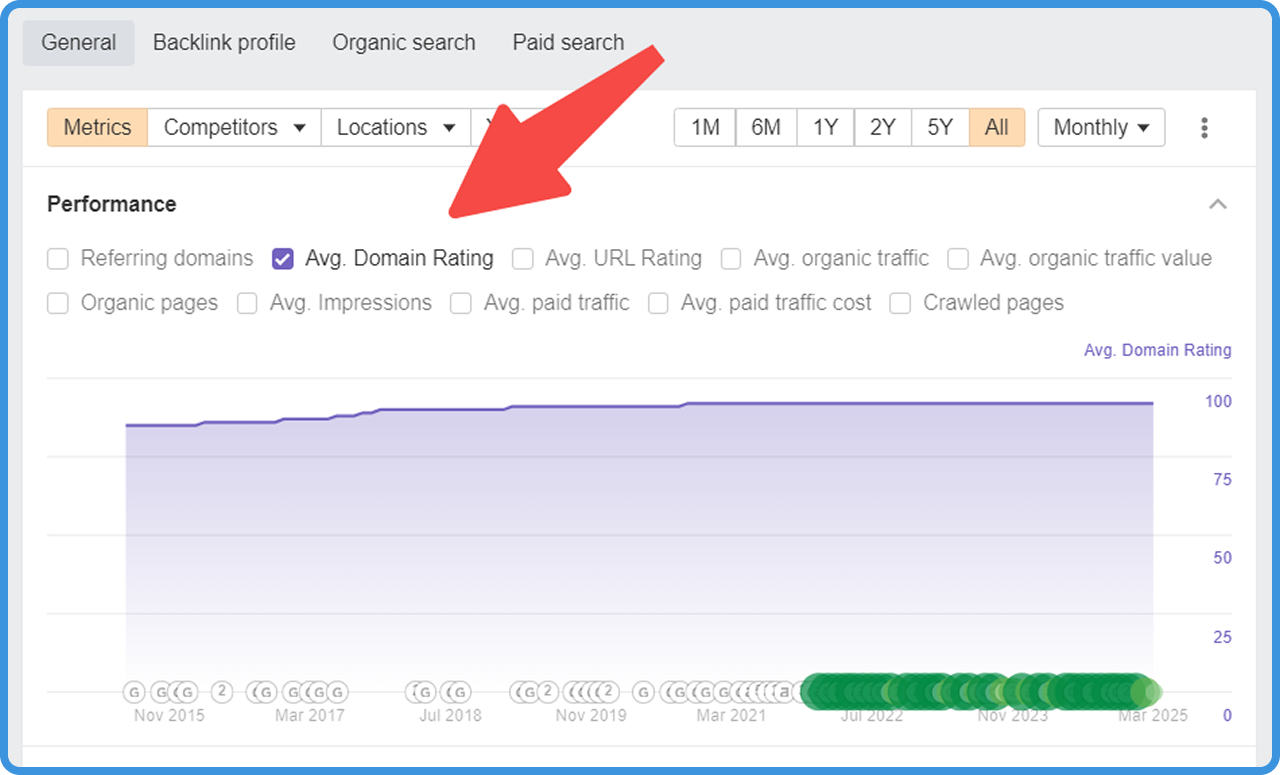 Ahrefs基本功能4. 排名跟踪 (Rank Tracker)